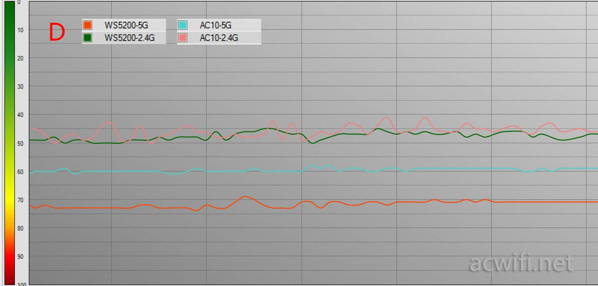vs ac10 D