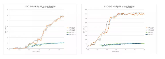 室内5G覆盖效果如何？常见问题盘点
