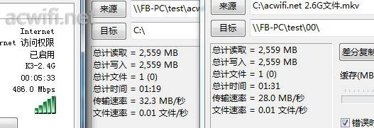 D 2.4G speed