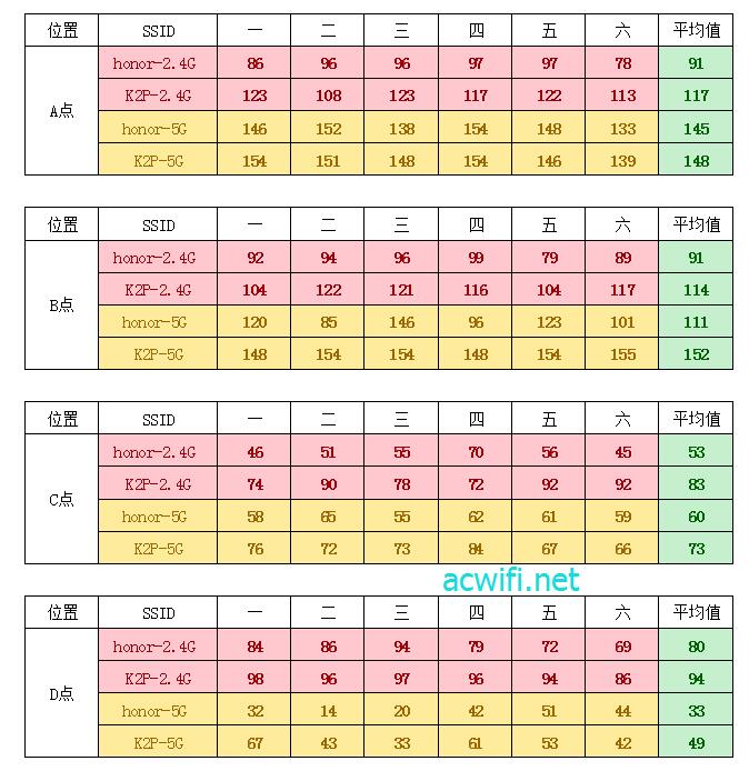 honor pro k2p speed 3