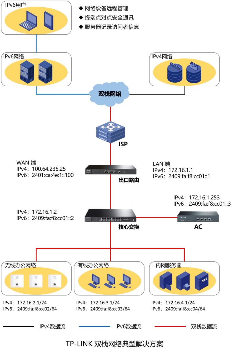 AC与AP如何配置IPv6：详尽功能解析及实例教程