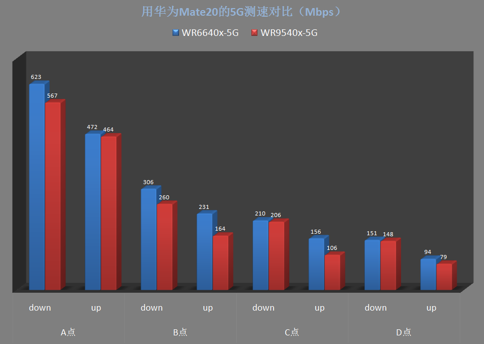 华为mate20 10