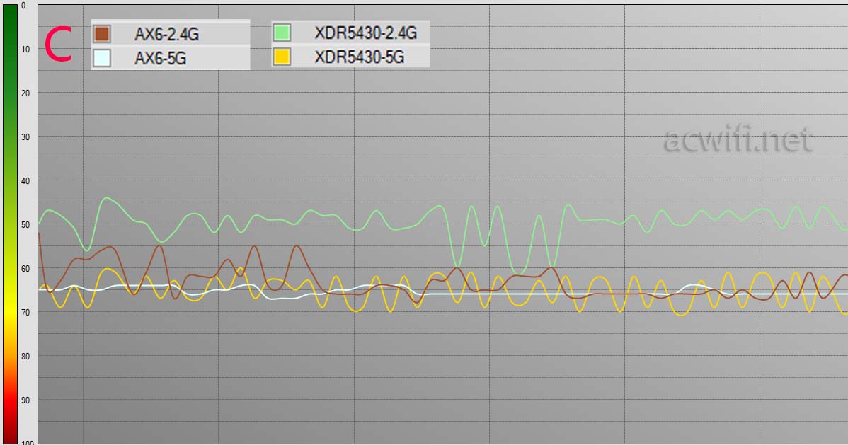 红米AX6对比XDR5430评测