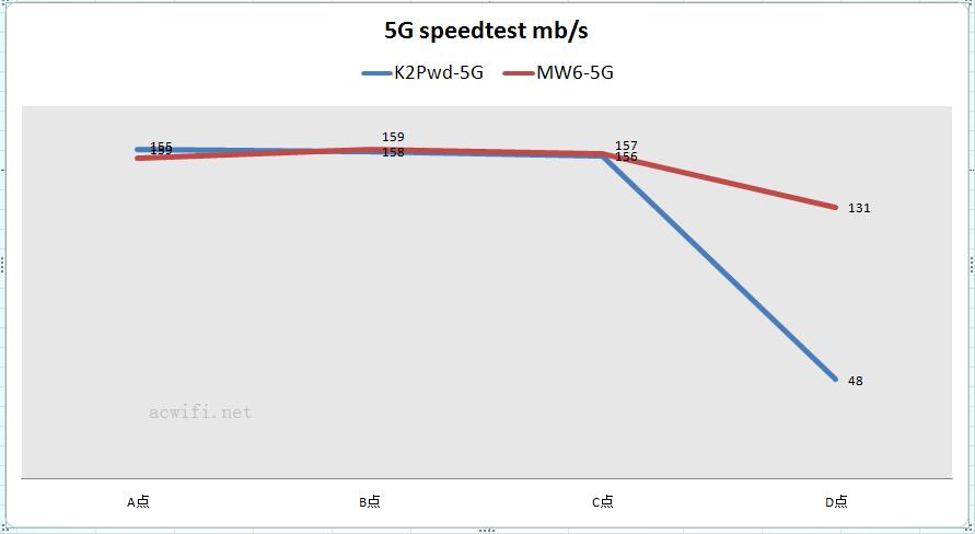 speed 03