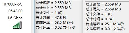 usb3.0 5G speed