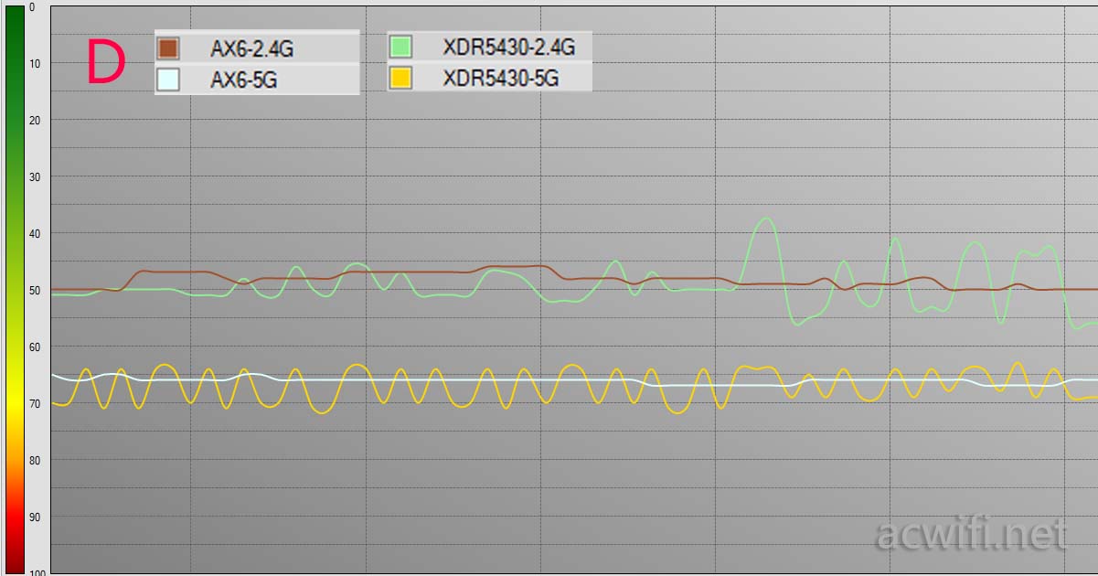 红米AX6对比XDR5430评测