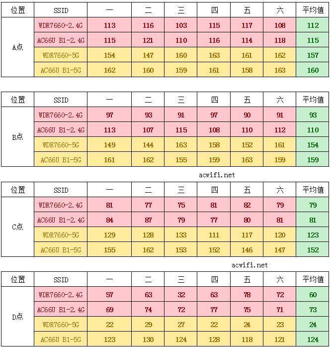 vs ac66 speed 00