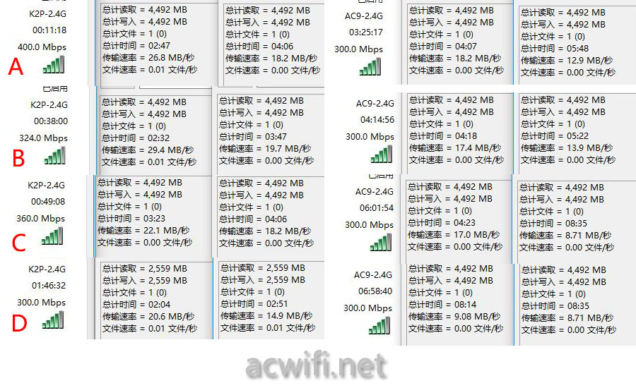 k2p vs ac9 2.4G