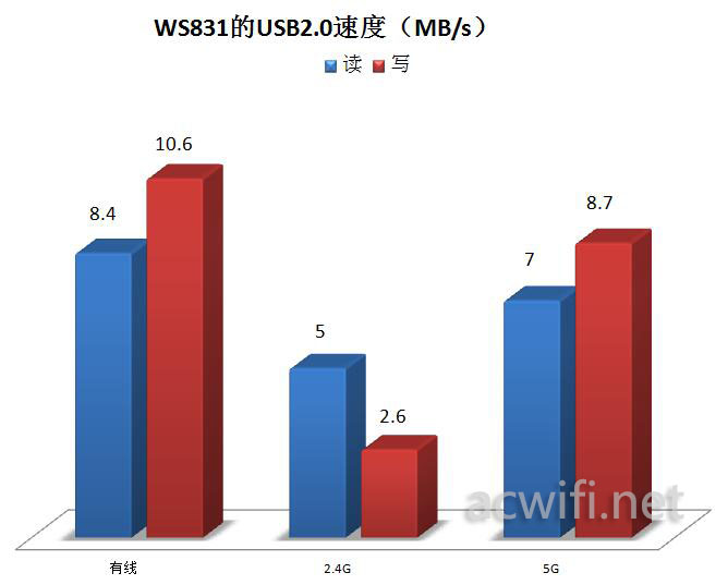 usb speed