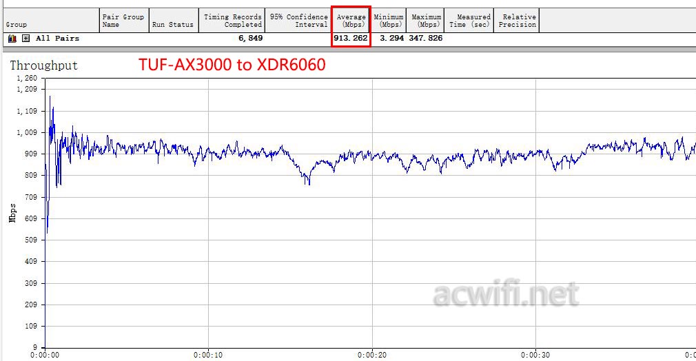 XDR6060 无线中继 05 tuf to 6060 80