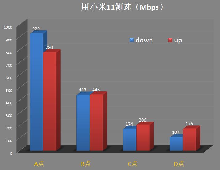FARLINK FRL-W6A评测