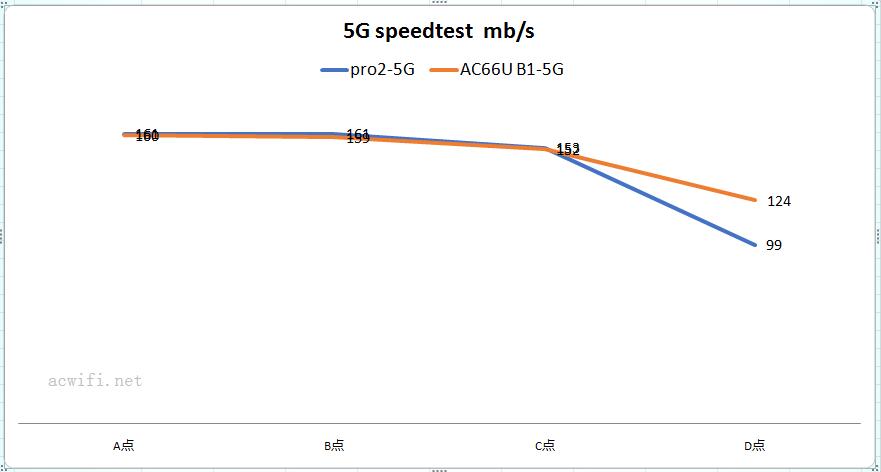 speedtest 02