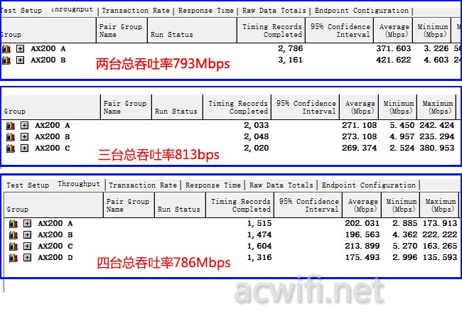 mu-mimo ax200 01