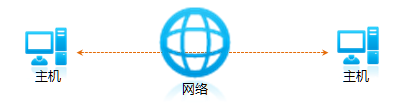 交换机是否支持单播、组播和广播功能