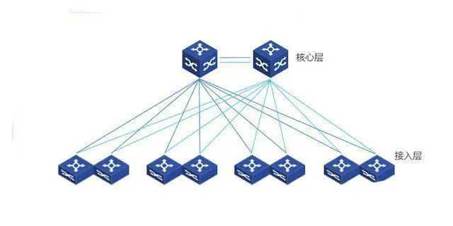 交换机使用技巧全解析：新手必看！