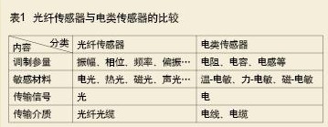 全光纤周界监控预警系统：先进技术解析与应用