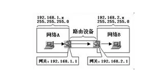 静态路由配置与网关设定指南：轻松实现内外网访问