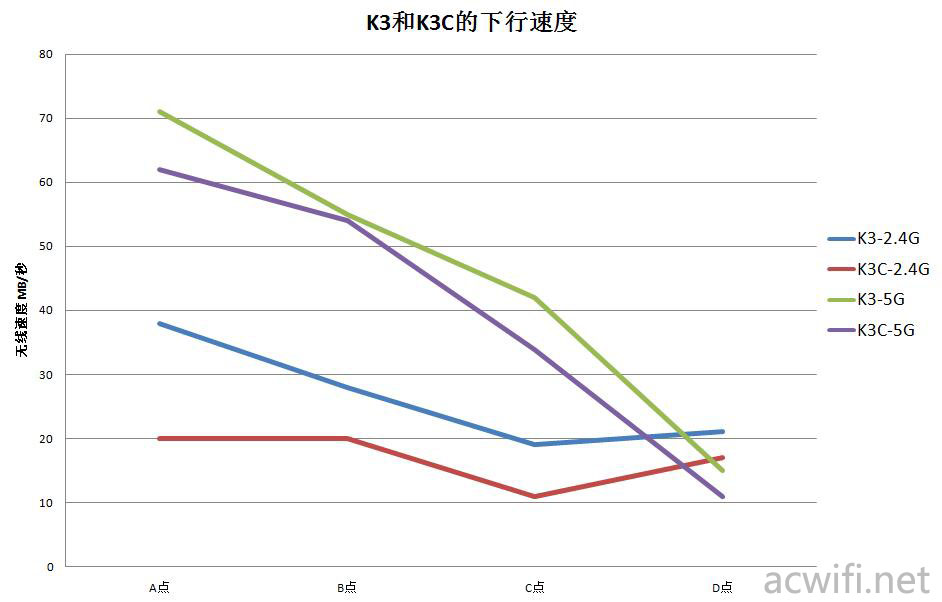 K3 K3C down3