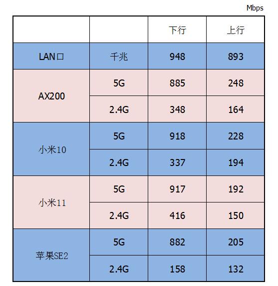 京东云无线宝AX1800 pro评测