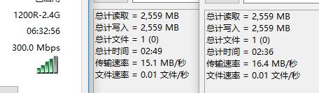 A speed 2.4G