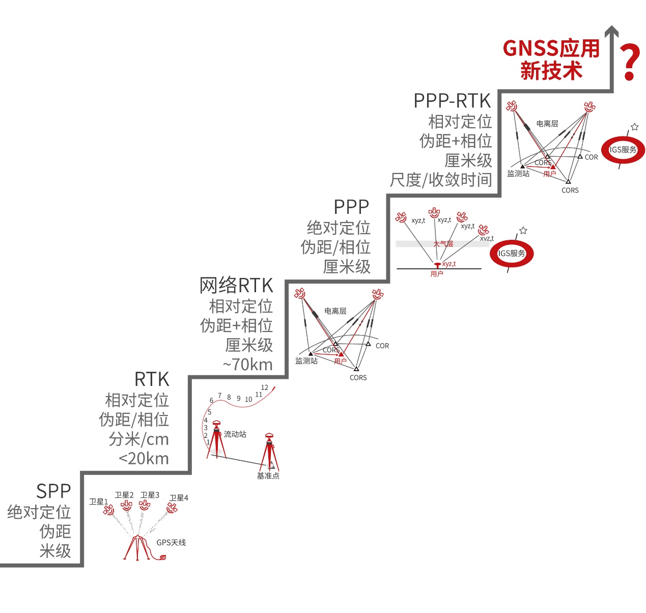 GNSS定位技术全解析：了解你身边的导航奥秘