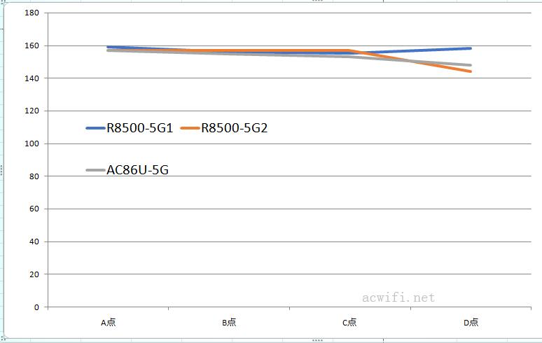 speed vs ac86u 03