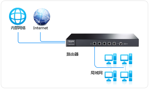 TL-ER7520G策略路由设置攻略：快速掌握选路技巧