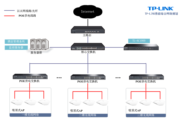 如何实现AC控制器跨VLAN使用同一无线名称