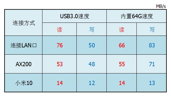 京东云无线宝AX1800 pro评测