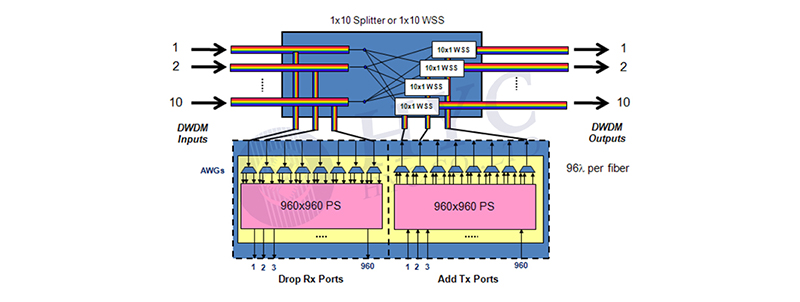 MEMS OXC光交叉互连开关：MEMS光学器件深度解析