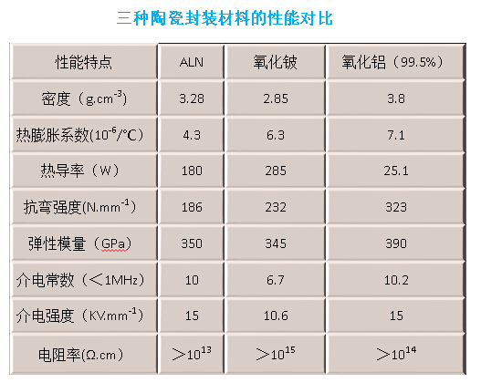 氮化铝陶瓷封装技术解析：提升电子设备性能的奥秘