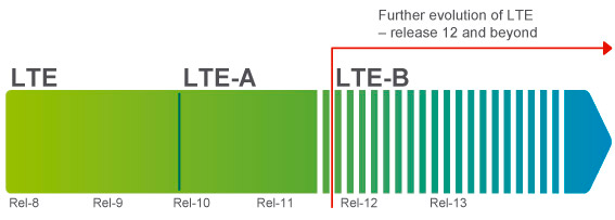 LTE版本12升级：迈向更高效的网络新时代