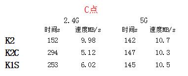 c-speed