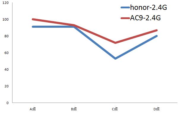 vs ac9 wifi 2.4G
