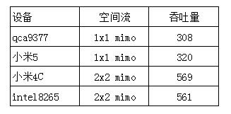 su mimo 2