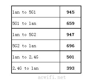 lan
