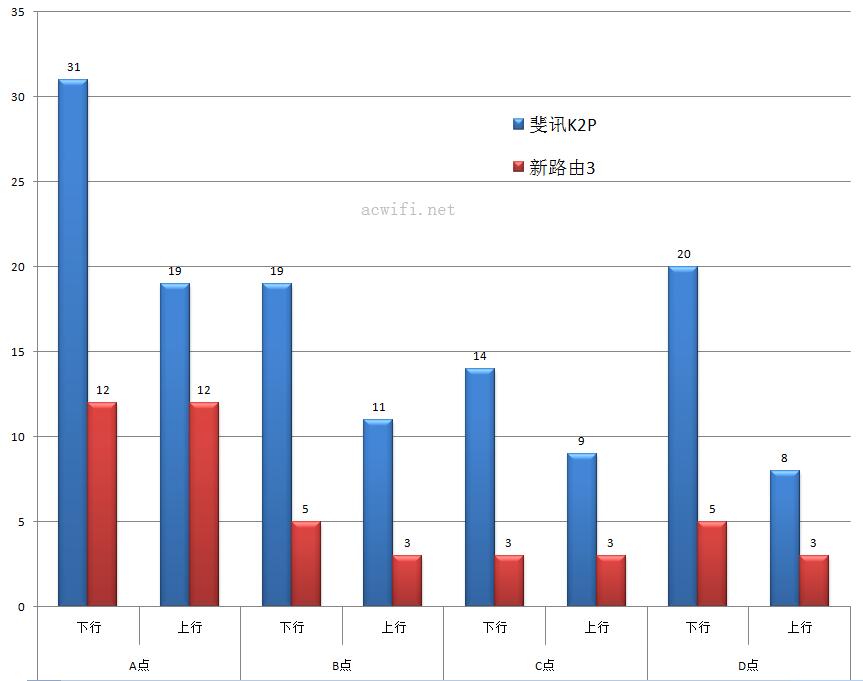 speedtst 2.4G lan