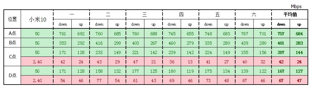 FARLINK FRL-W6A评测