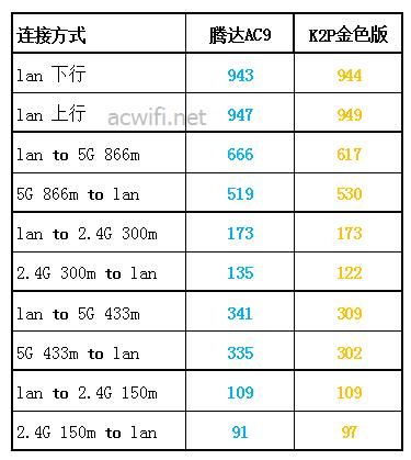 lan speed