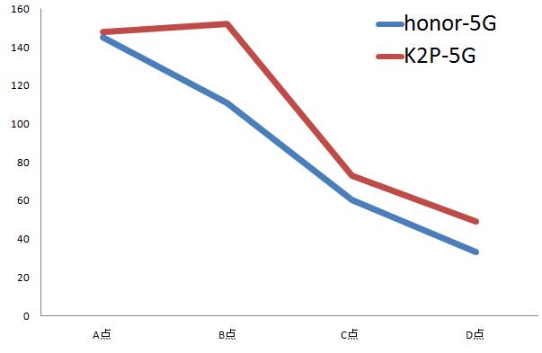 honor pro k2p speed 5