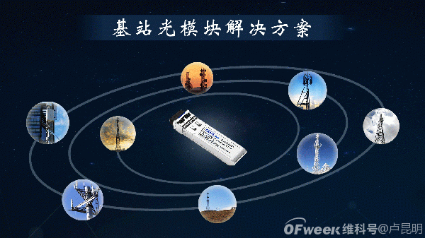 光模块：揭秘其在通信基站中的关键应用与优势