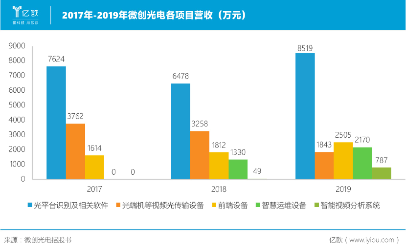 中国高速改造升级，微创光电助力解决方案