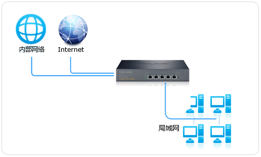 R系列企业VPN路由器策略路由设置教程