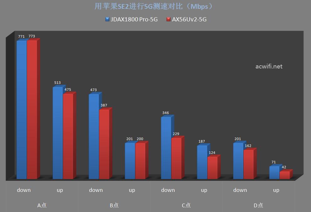 京东云无线宝AX1800 pro评测