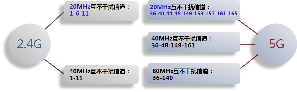 网桥并排布置环境使用指南：避免常见误区