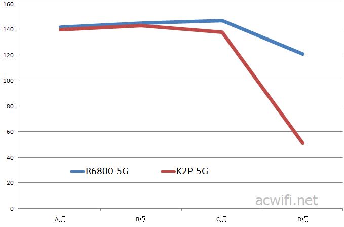 5G wifi