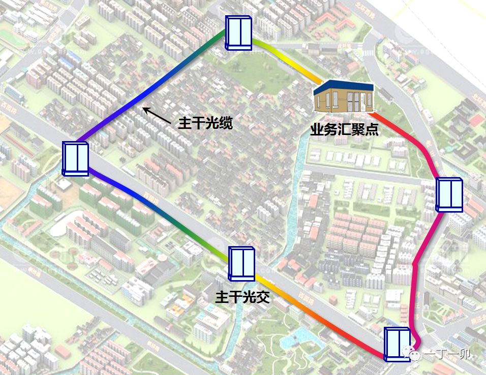 光缆线路组网结构解析：主干光缆网络布局全解