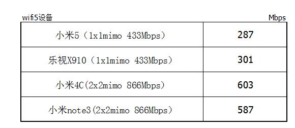 FRL-W6A评测