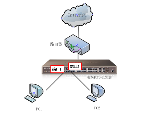 内网电脑接入安全：二层网管交换机端口固定应用指南