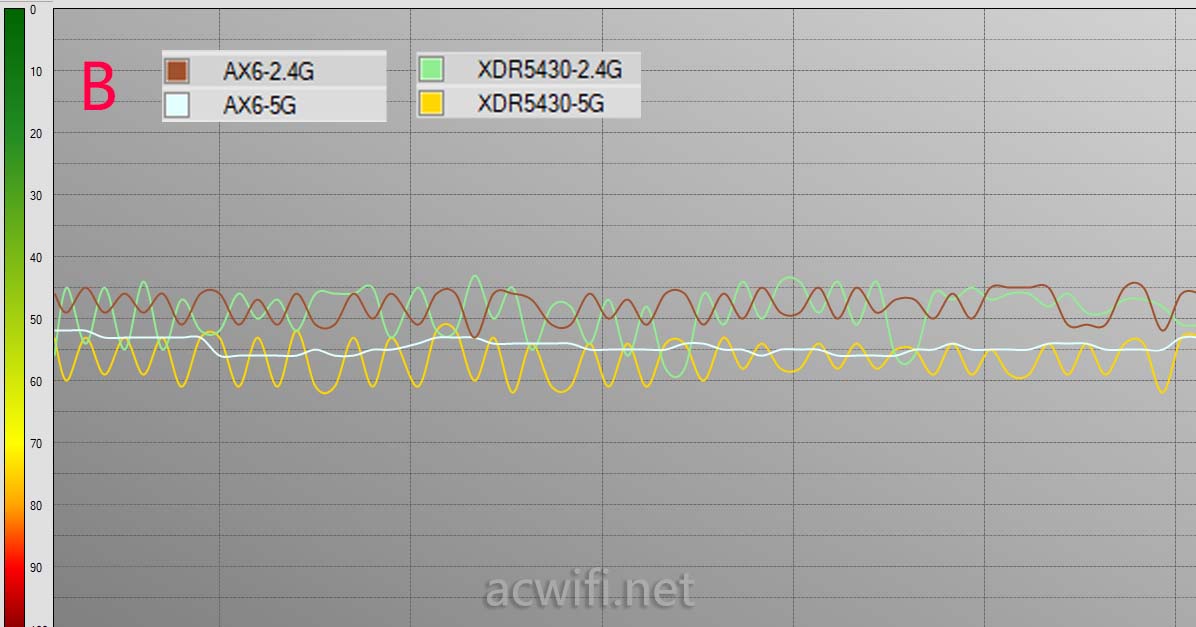 红米AX6对比XDR5430评测